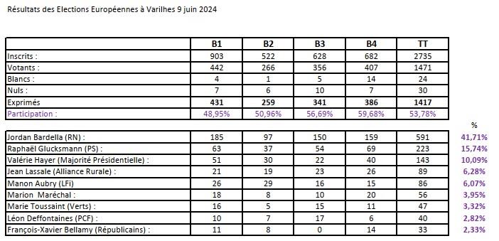 resultatseeur2024